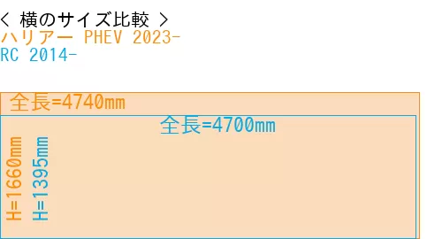 #ハリアー PHEV 2023- + RC 2014-